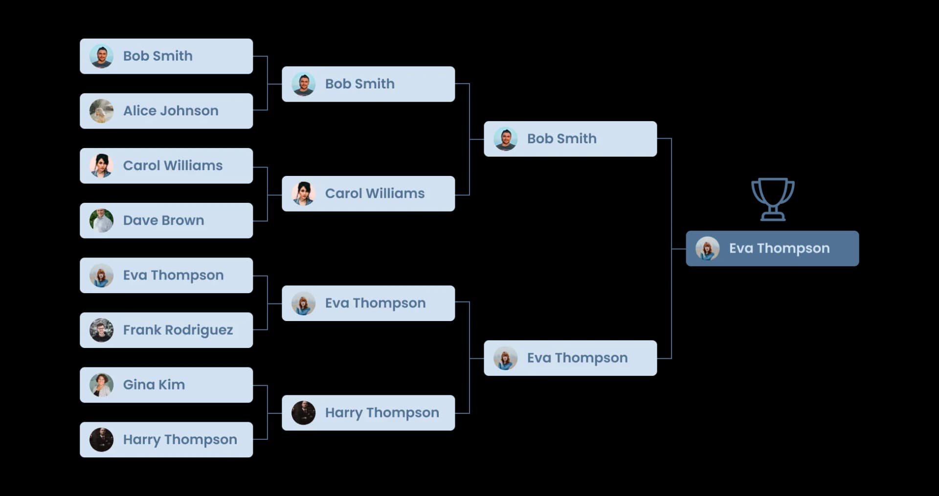 Bracket Maker for Joomla