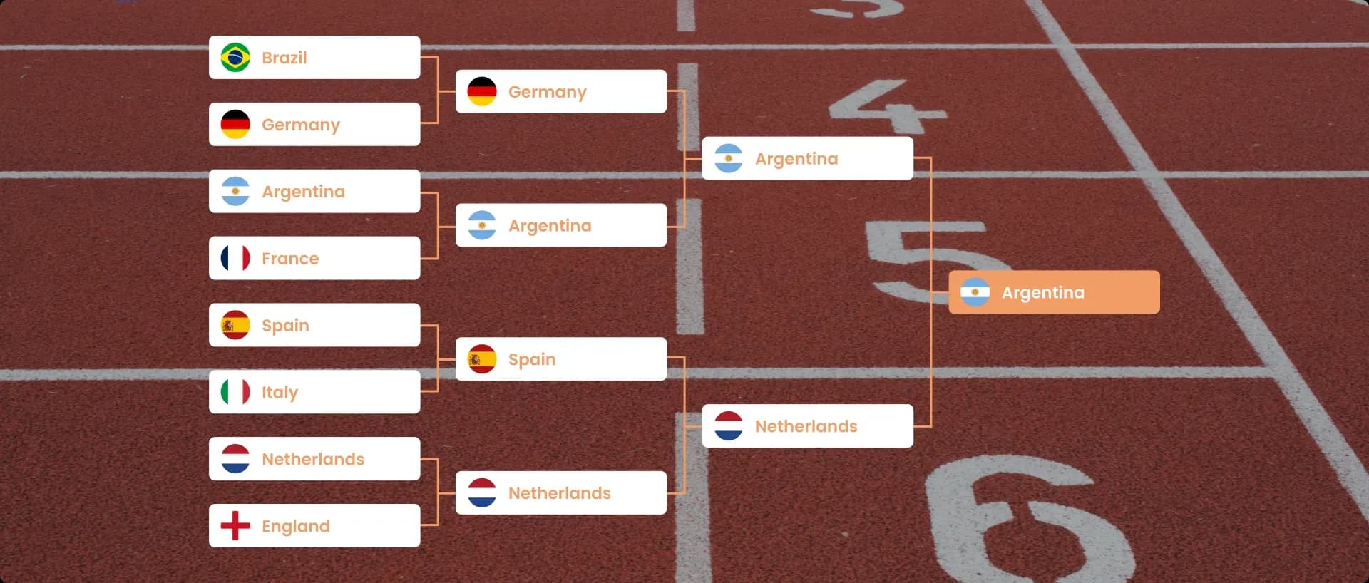 Single-Elimination Bracket