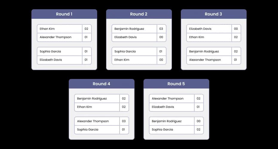 Round-Robin Bracket