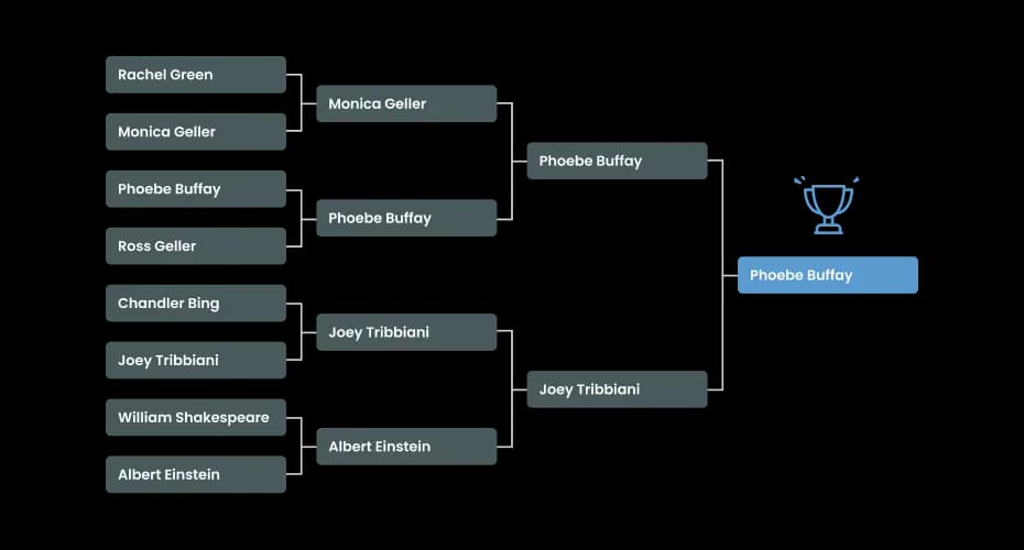 Single Elimination Bracket