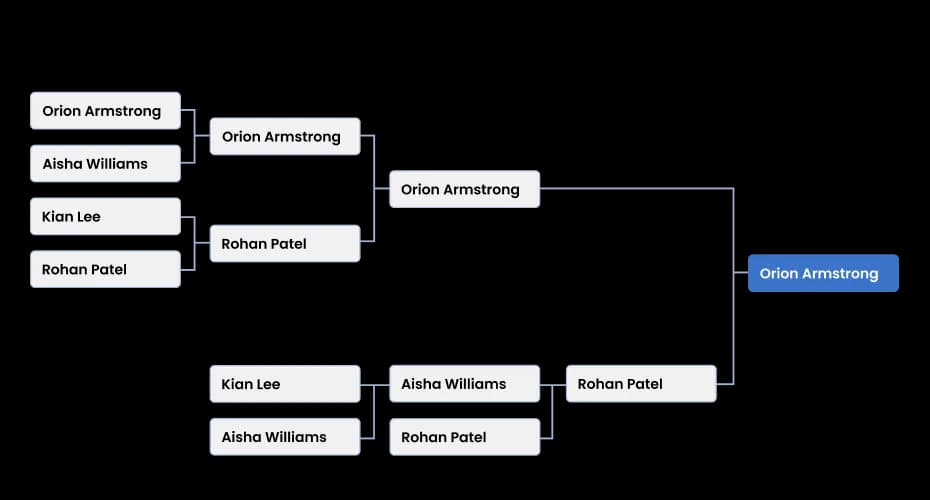 Double-Elimination Bracket