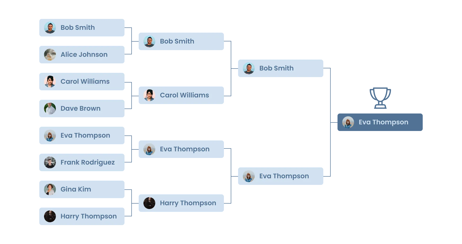 Bracket Maker for Dora