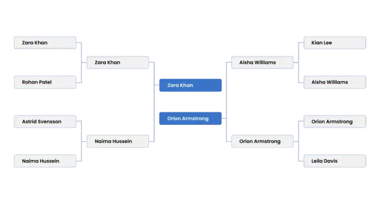 March Madness Bracket