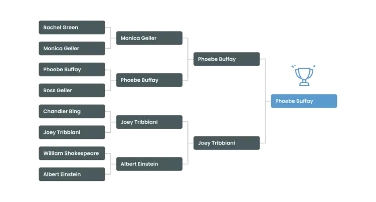 Single-Elimination Bracket