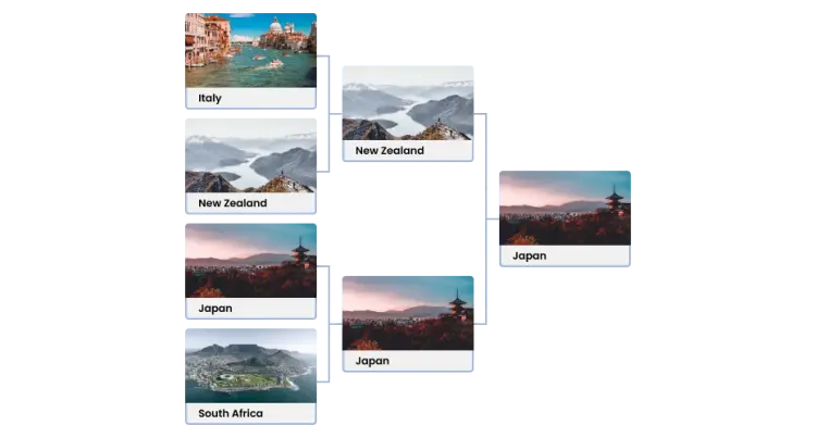 Brackets with Images