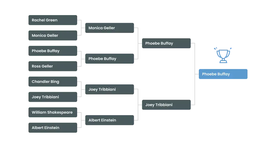 Single Elimination Bracket
