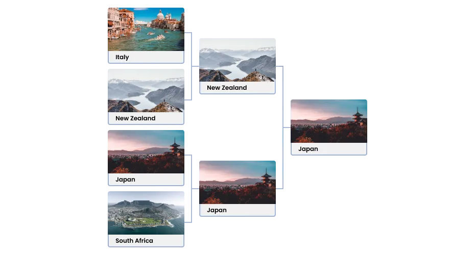 Brackets with Images